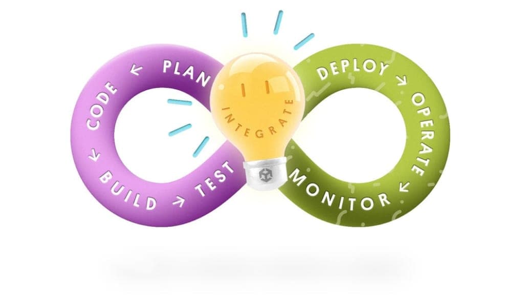 Imagem de ramificação de tarefa