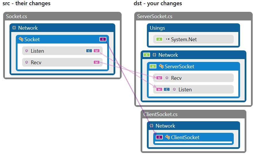 Analyze Refactors para usuarios de Git