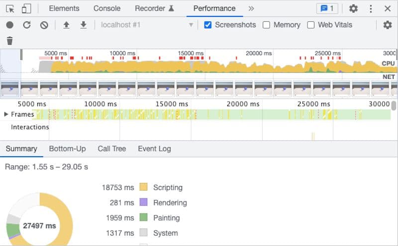Важность профилирования